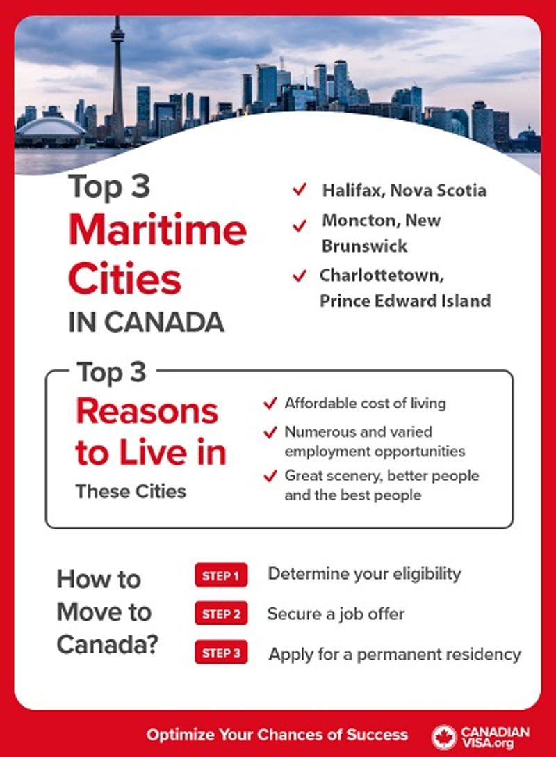 Cities 2 - Canada Visa IN