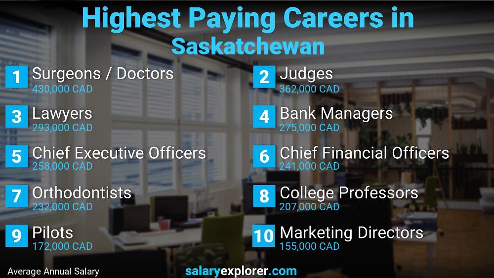 Highest paid jobs saskatchewan - Canada Visa IN