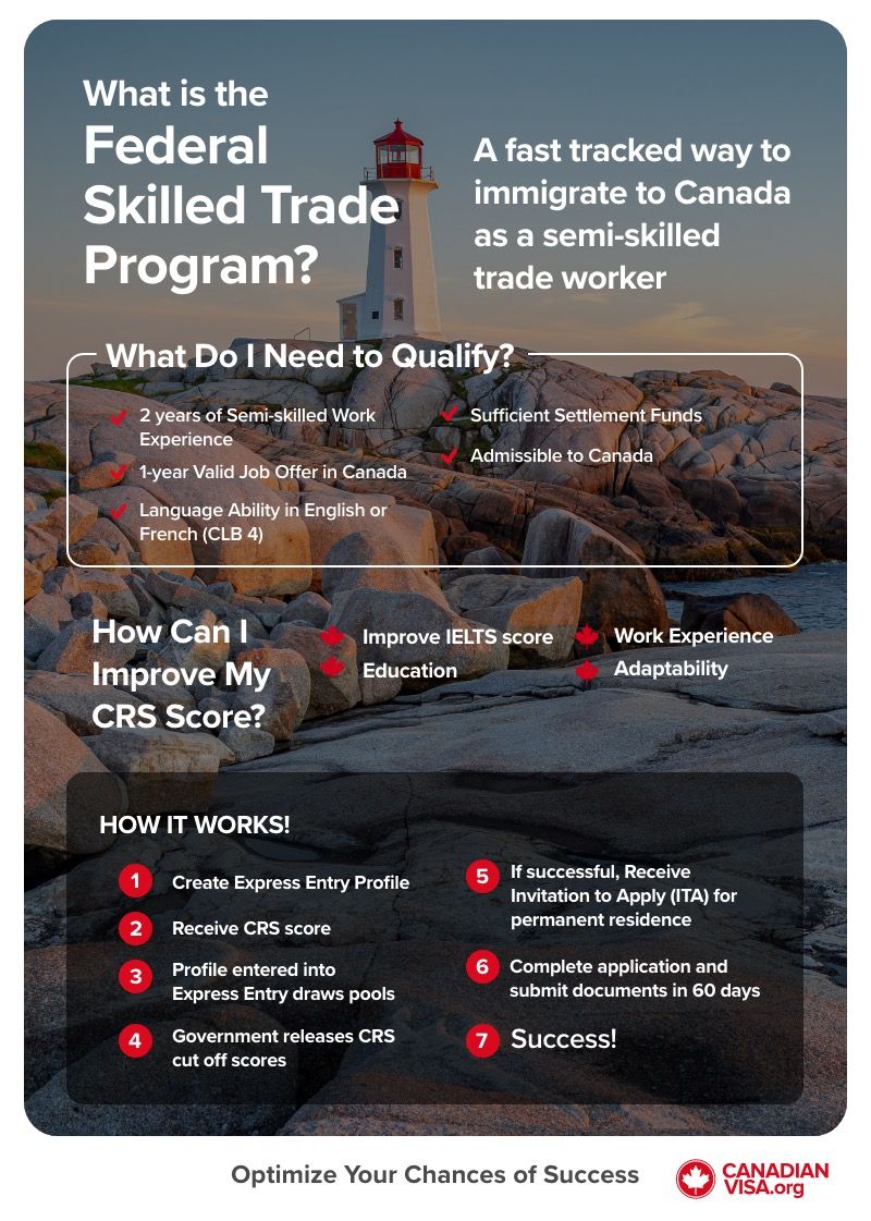 Skilled worker class 2 - Canada Visa IN