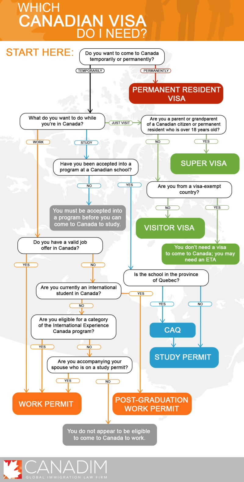 Student exempt - Canada Visa IN