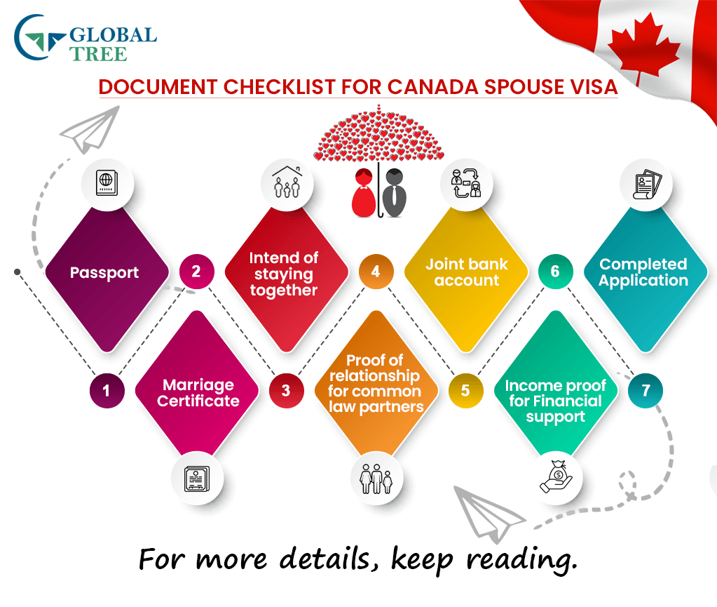 How Can Spouse Work On Dependent Visa In Canada?