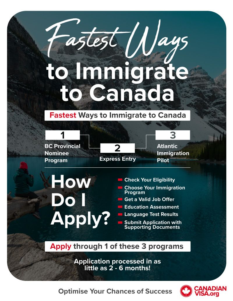 How to Apply For Canada Work Visa - Expressing Your Desire to Live in Canada