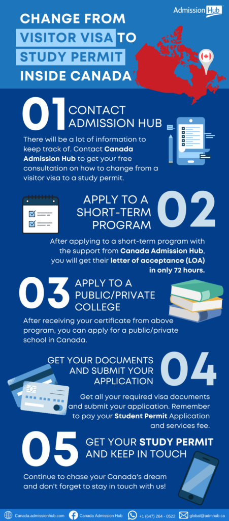 Can I Convert Visitor Visa to Student Visa in Canada?