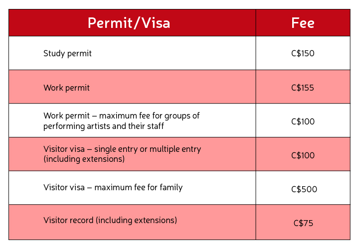 How Much Is Canada Visa Fee?