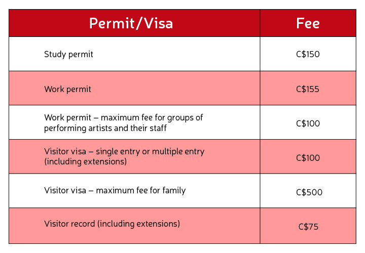 canada tourist fees