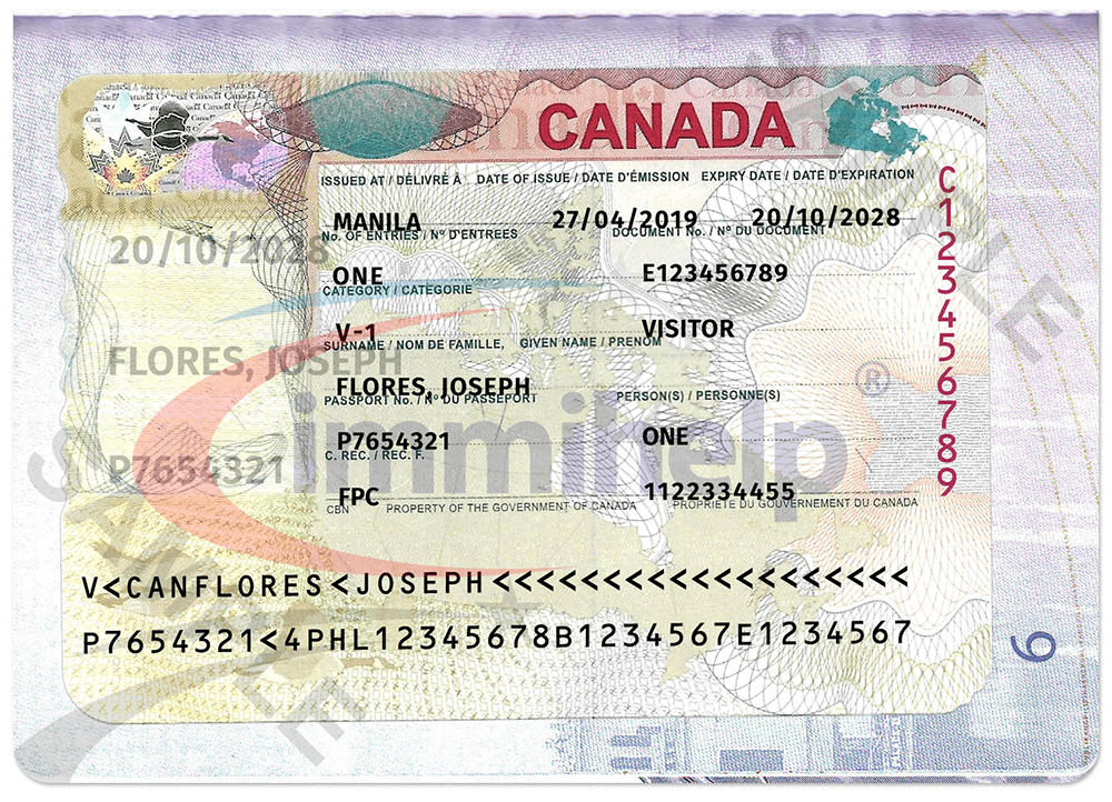 What is National Identity Document in Canada Visa Application?