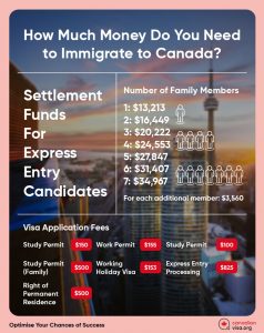 canadian travel visa cost