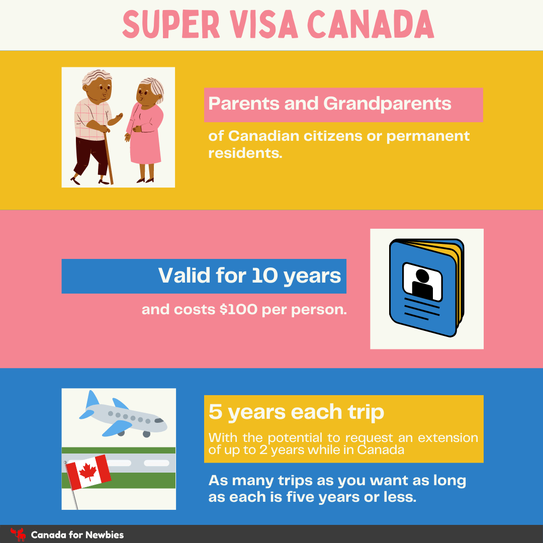 Can I Apply For My Parents Super Visa From Canada?